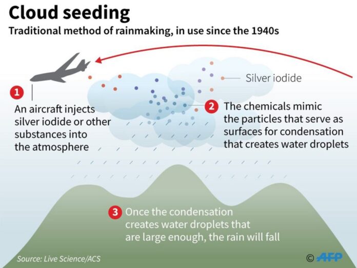 Unveiling the Advantages of Cloud Seeding: A Solution for Weather Modification